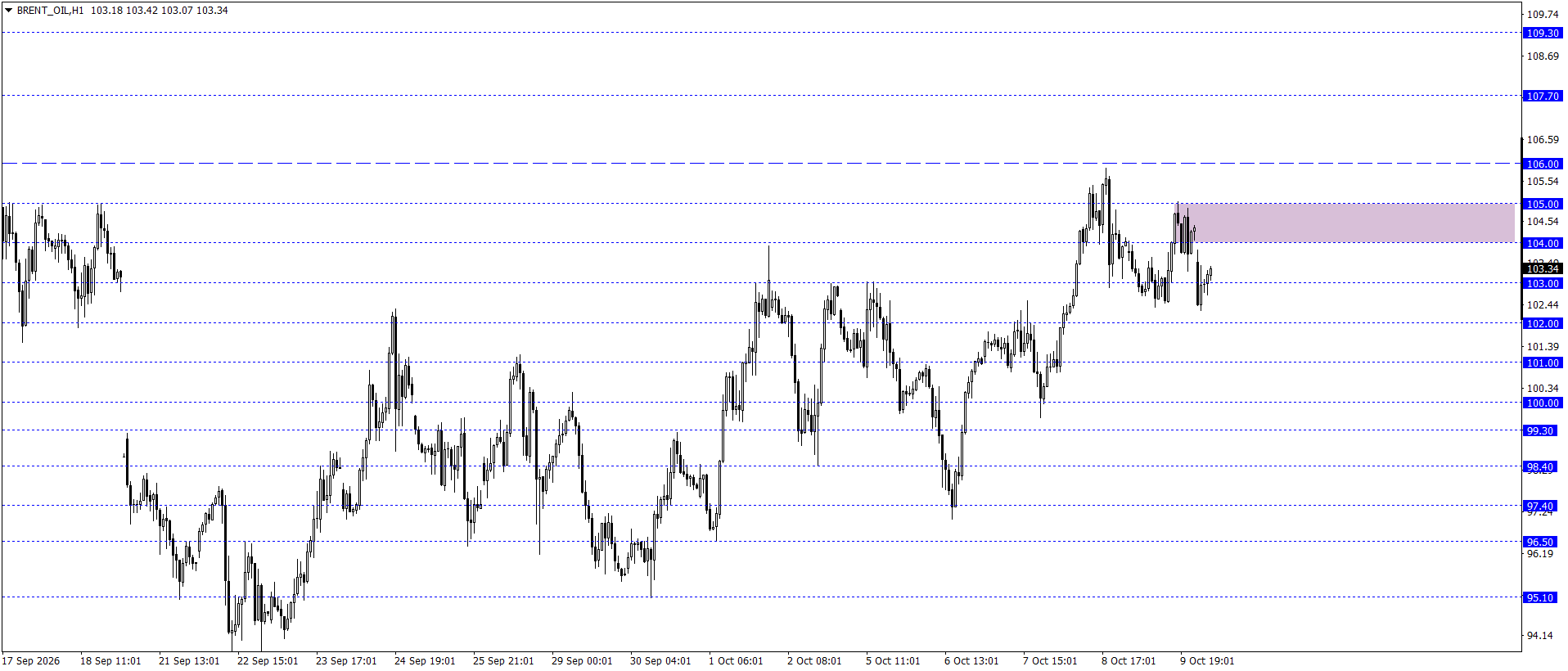 BRENT PETROL