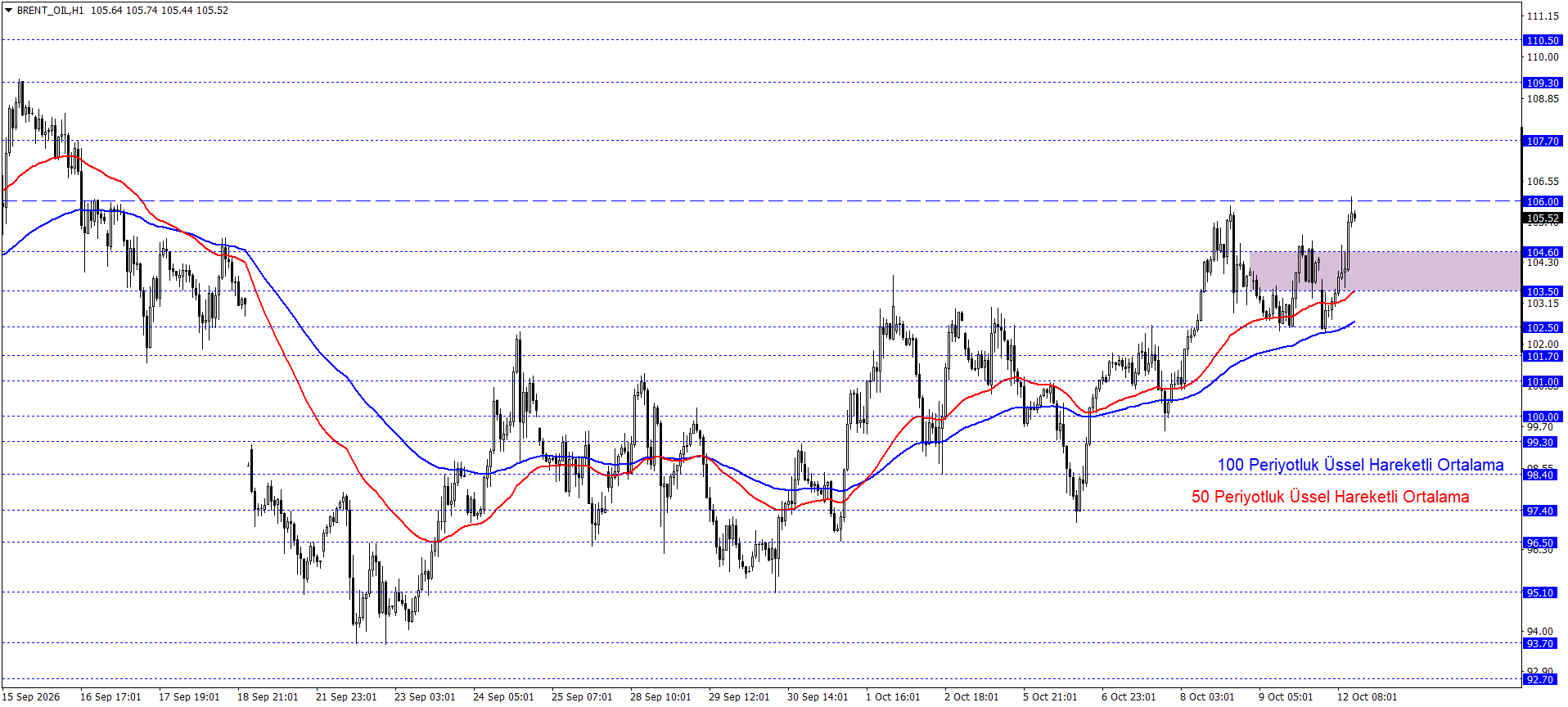 BRENT PETROL