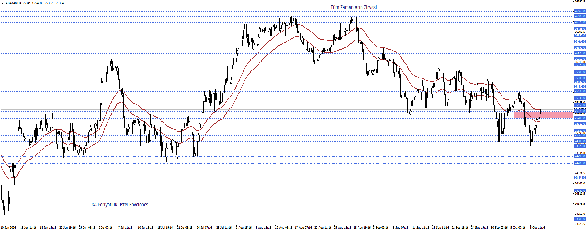 DAX40
