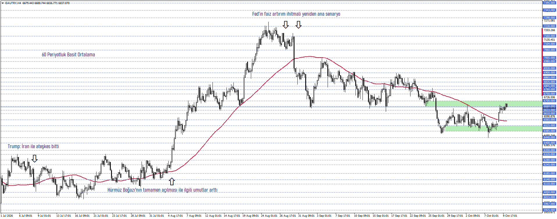 GRAM ALTIN