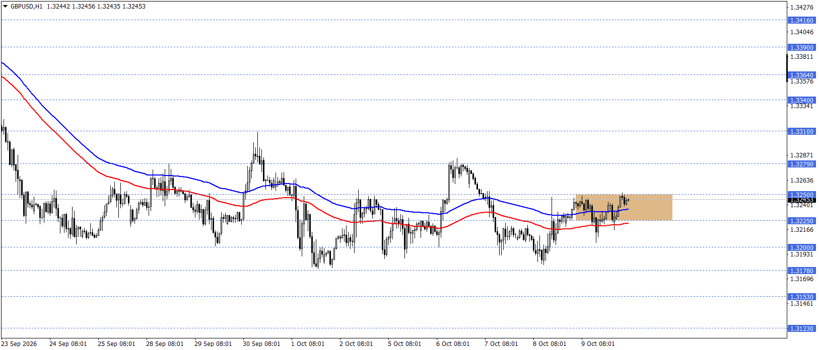 GBPUSD