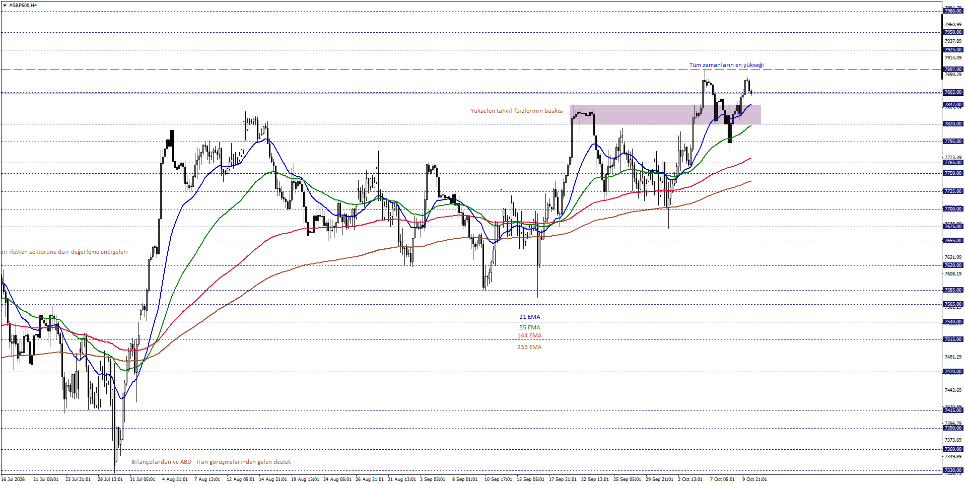 S&P500