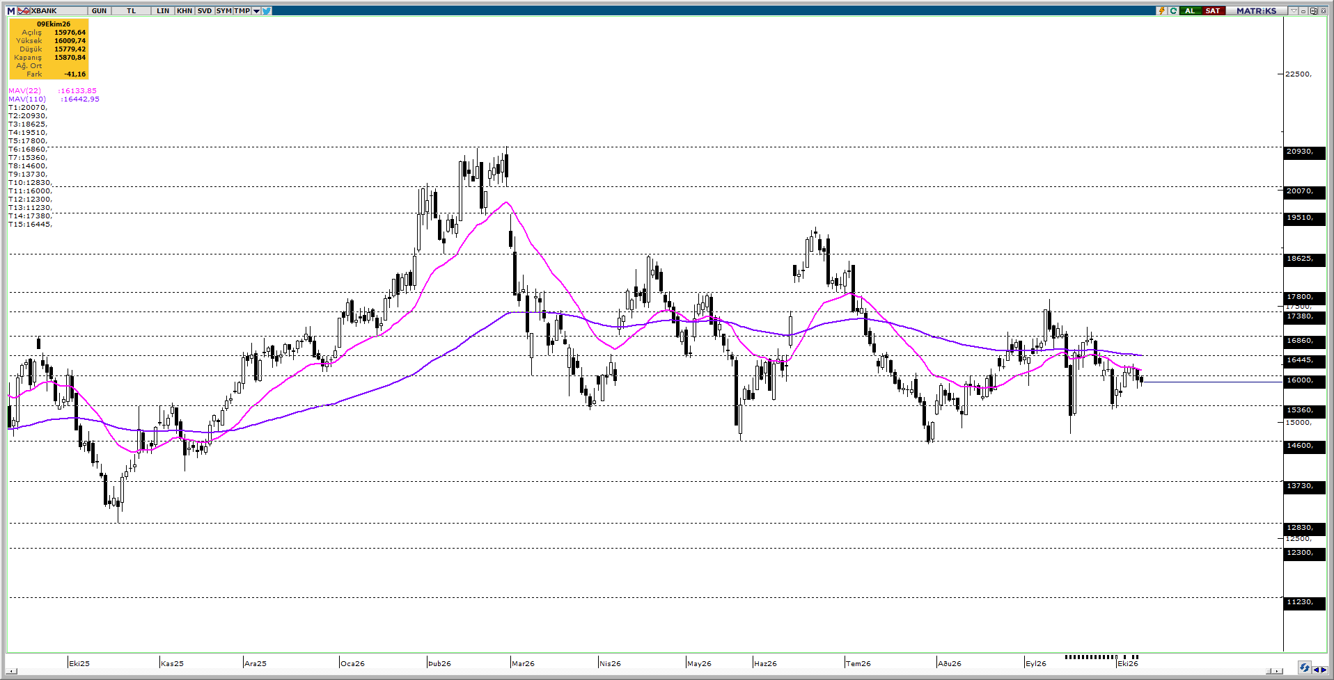 XBANK