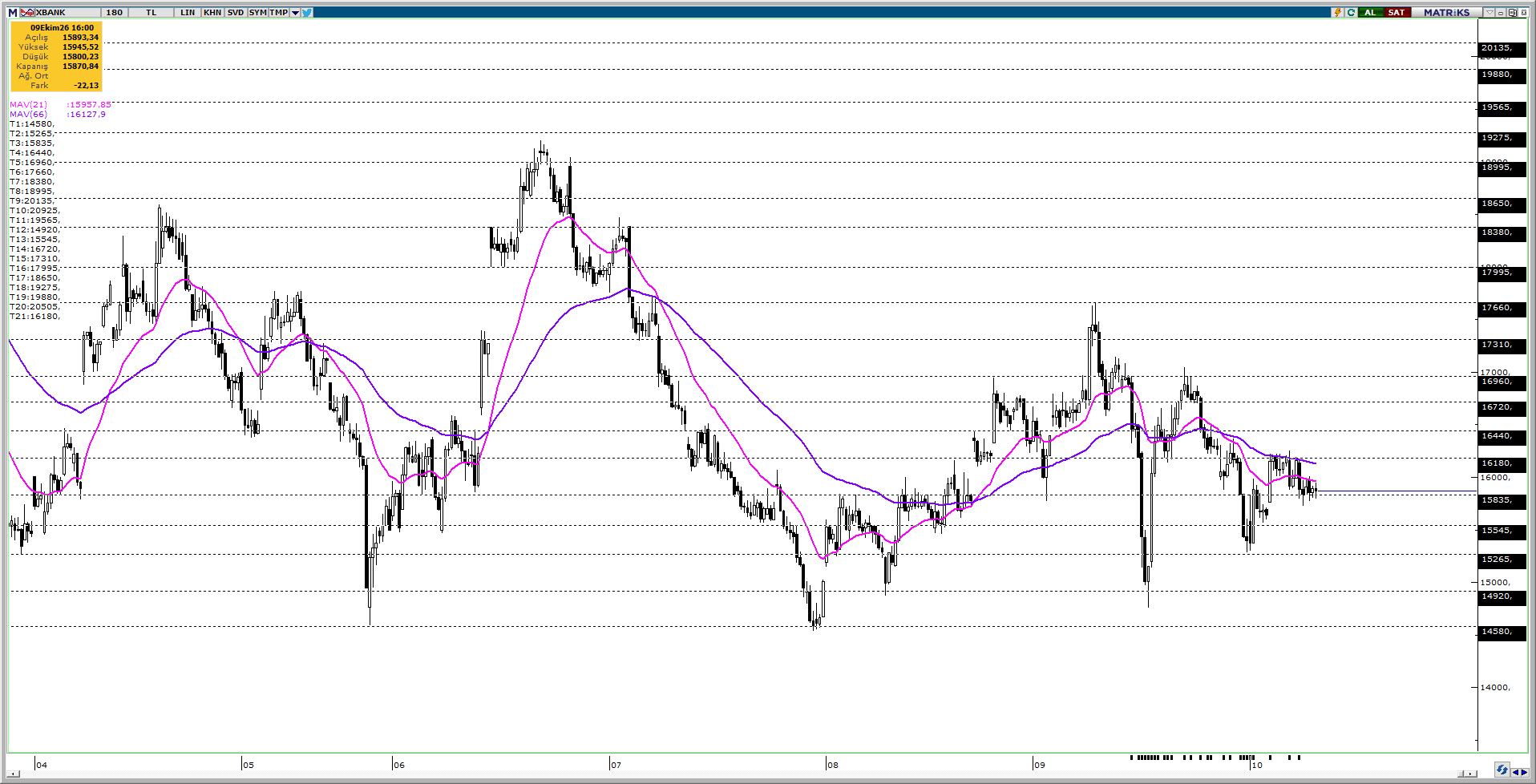 XBANK