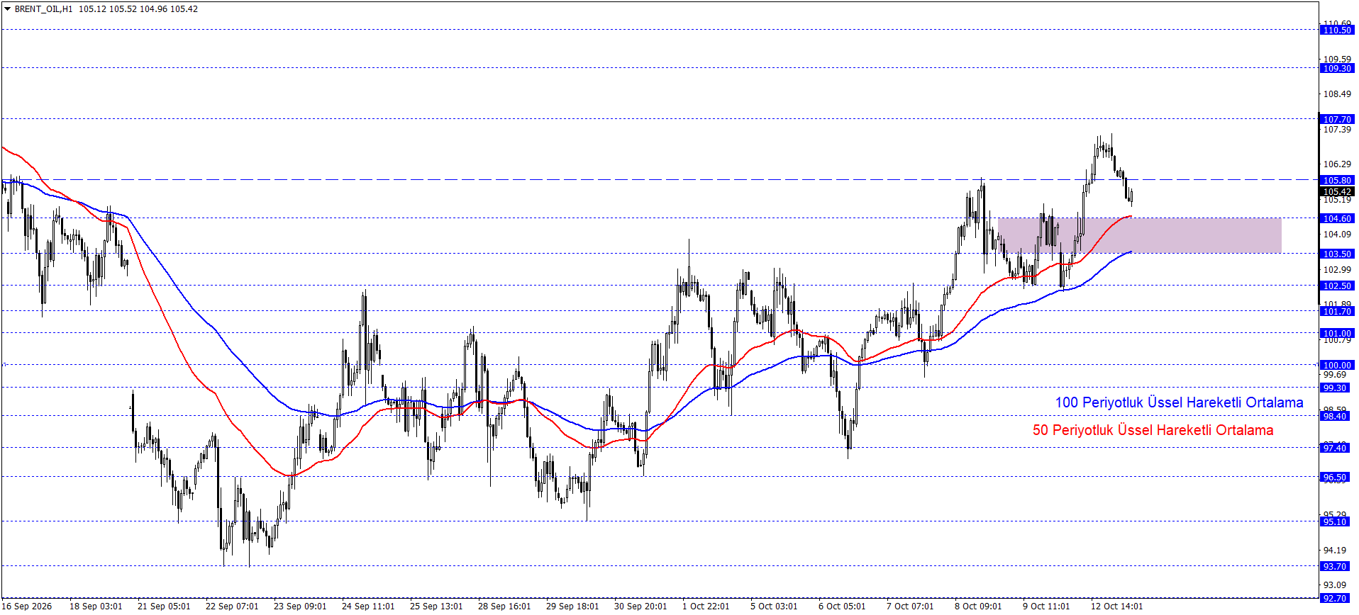 BRENT PETROL