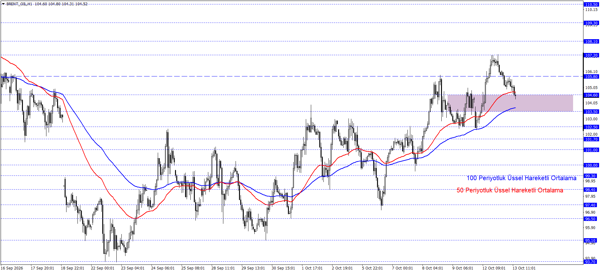 BRENT PETROL