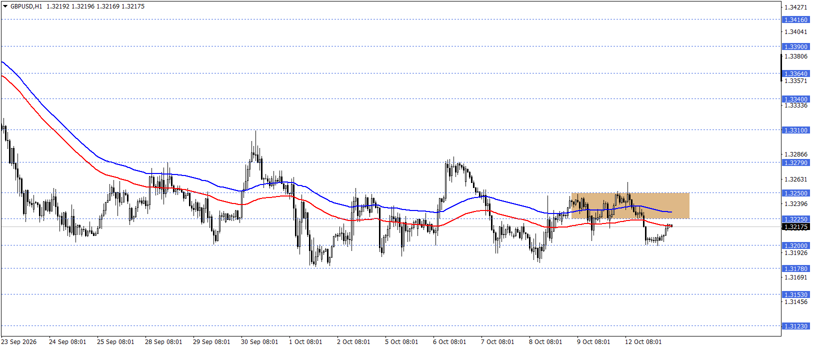 GBPUSD