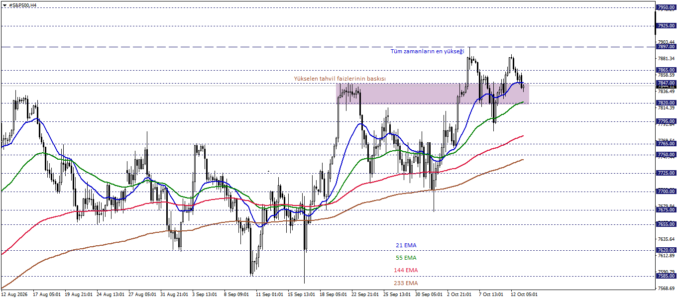 S&P500