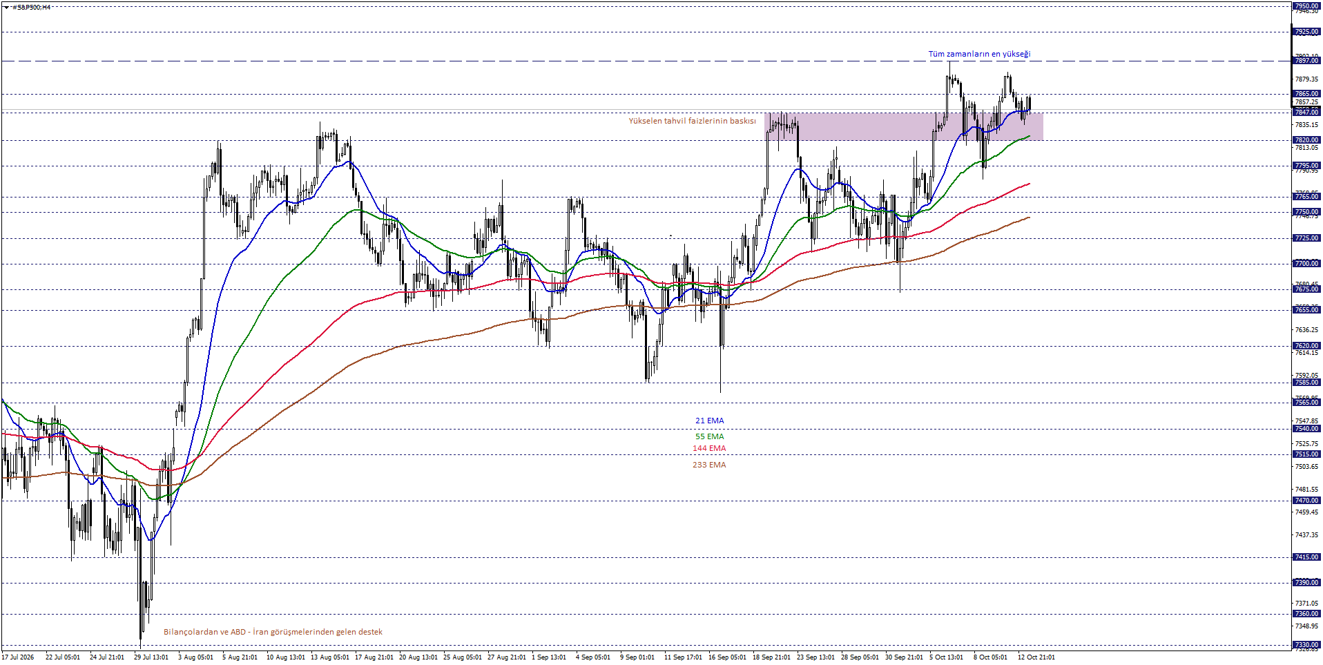 S&P500