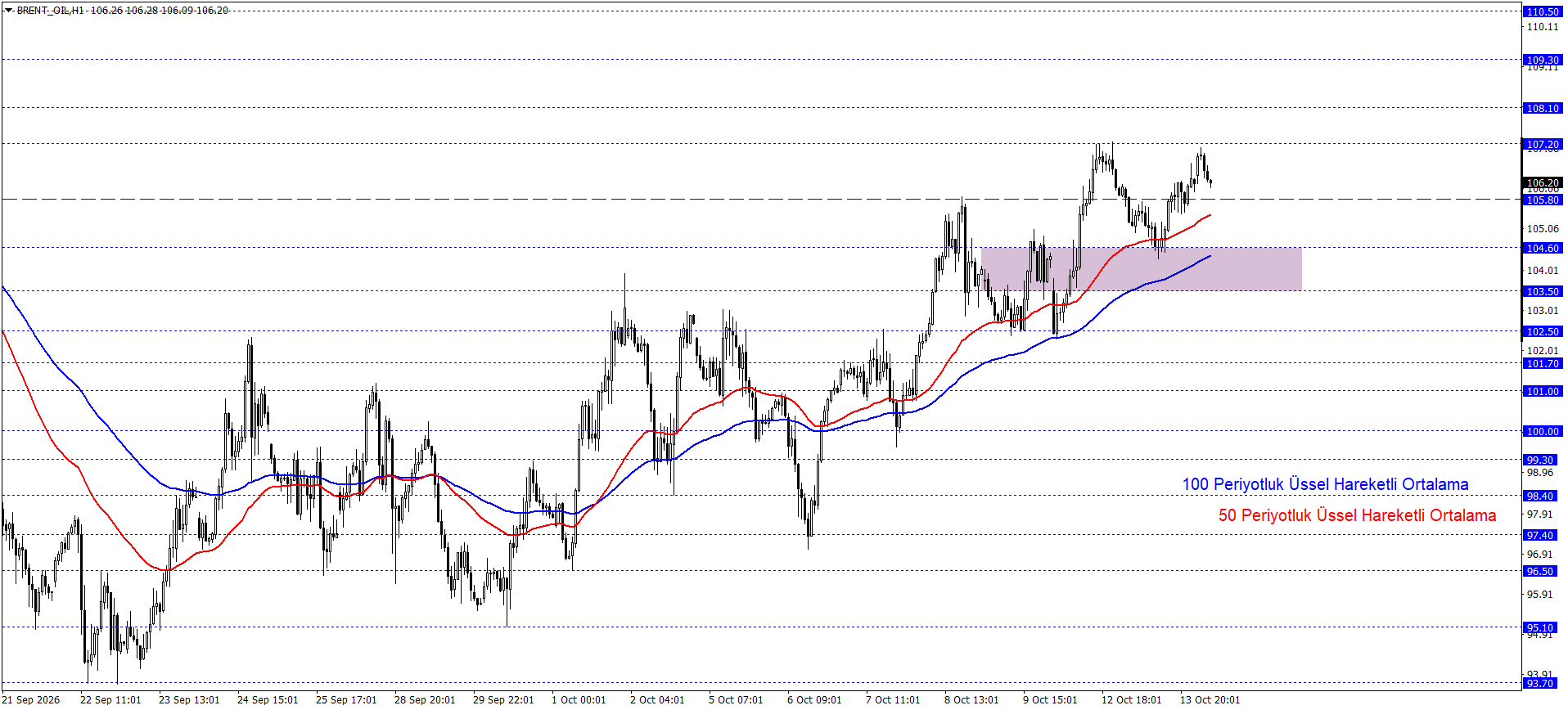 BRENT PETROL