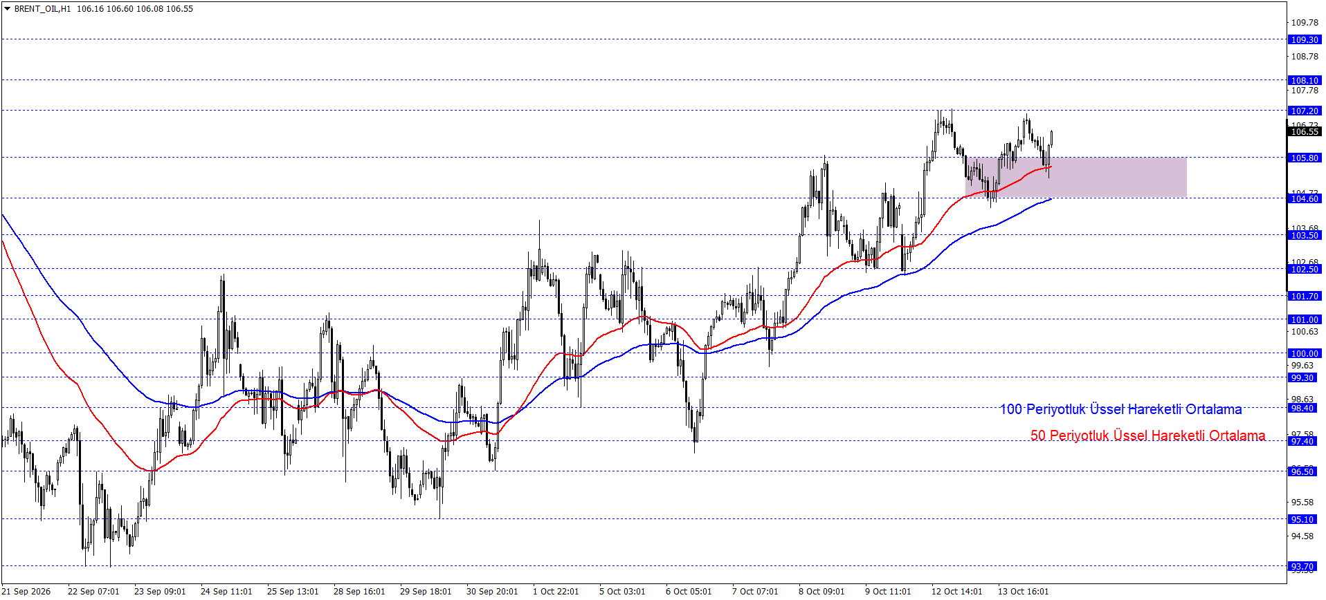 BRENT PETROL