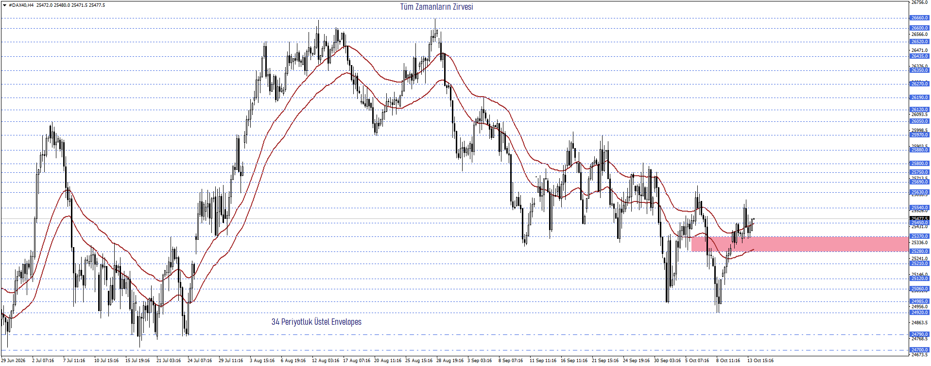 DAX40