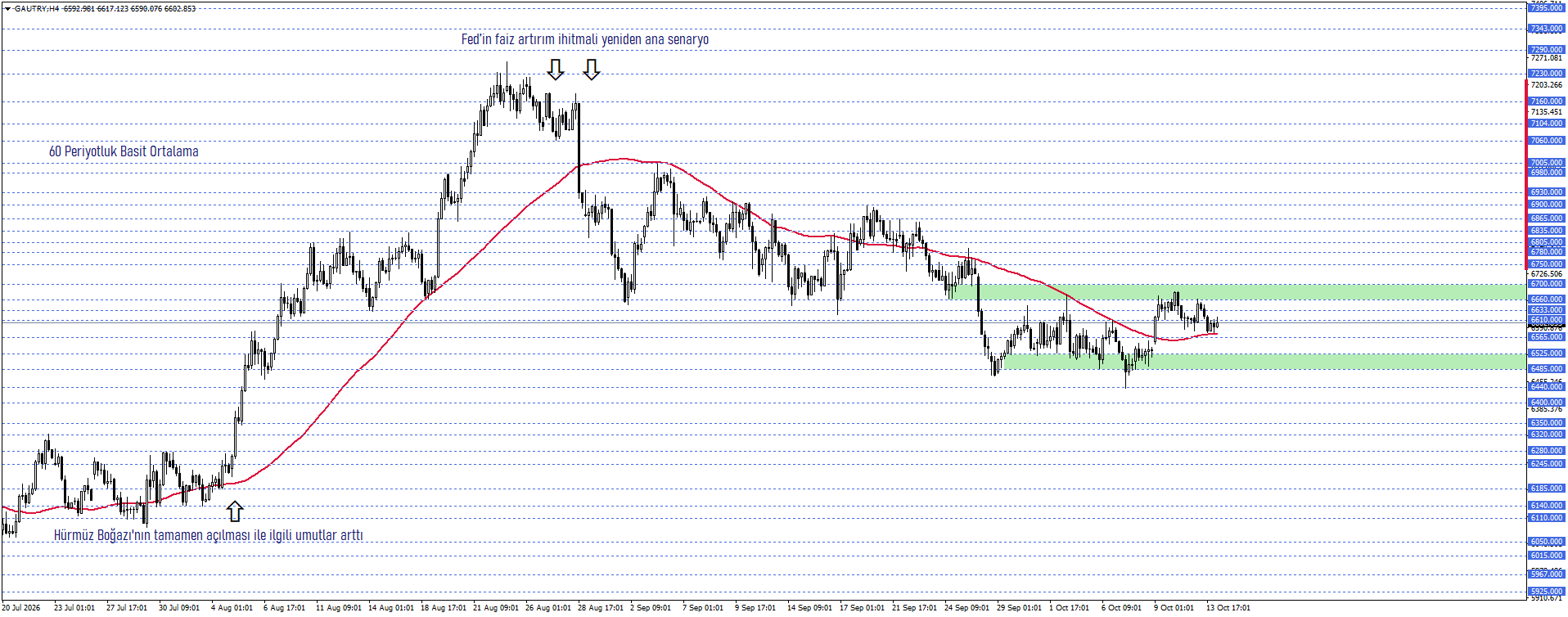 GRAM ALTIN