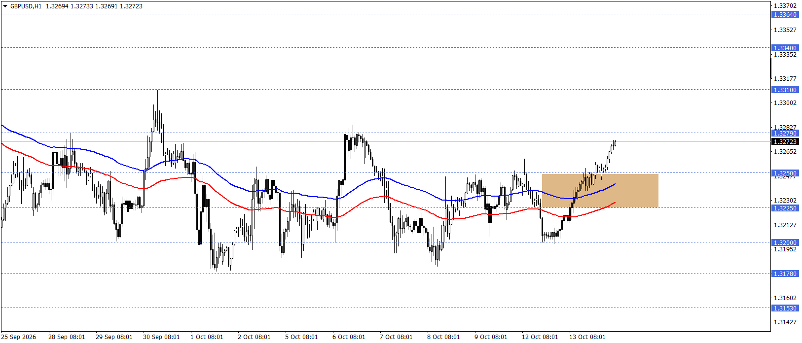 GBPUSD
