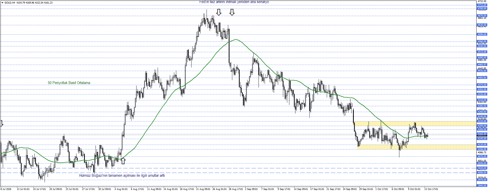 ONS ALTIN