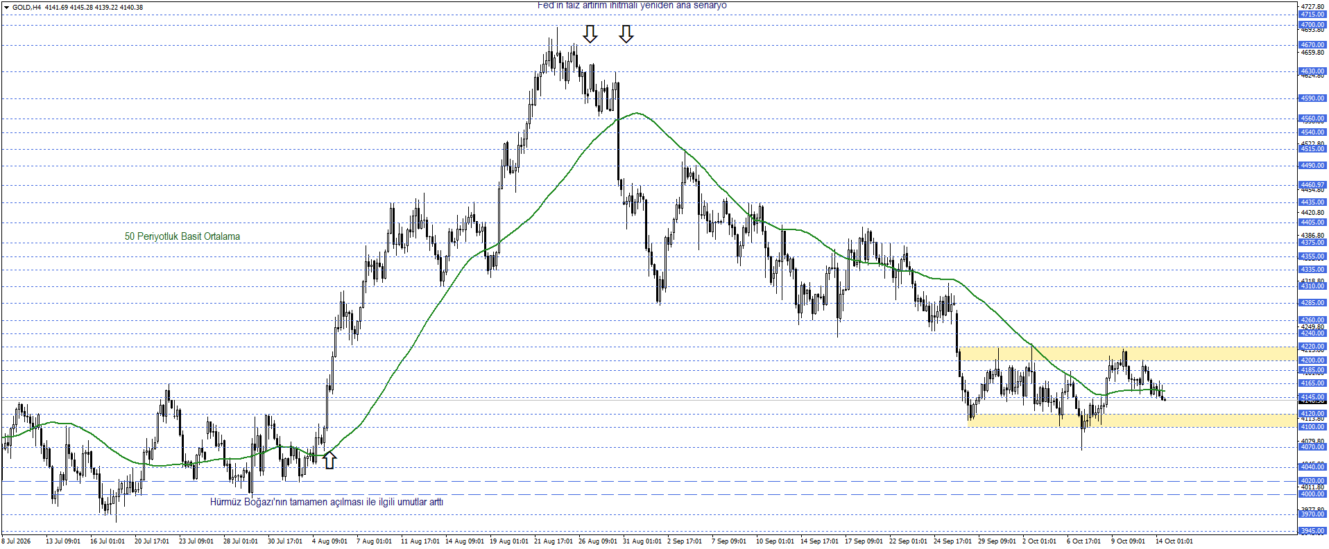 ONS ALTIN