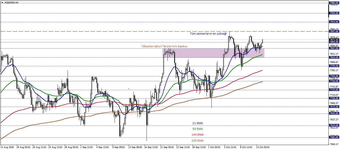 S&P500