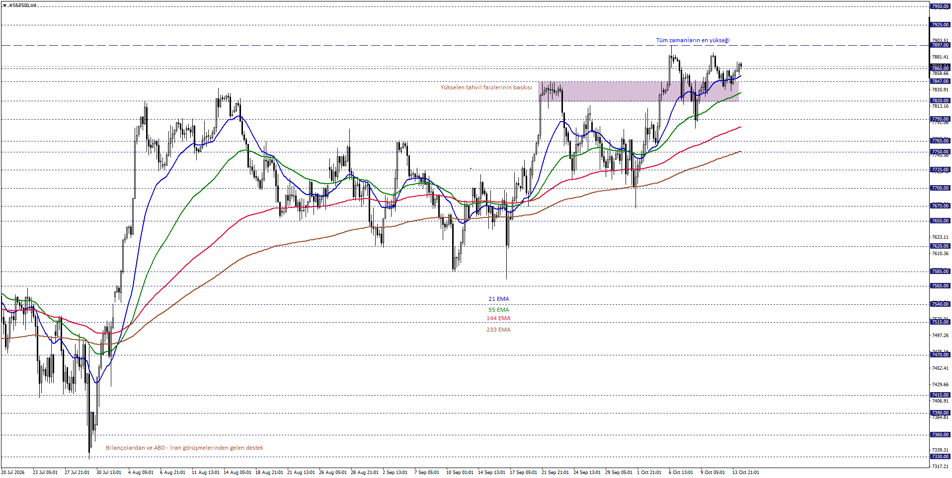 S&P500
