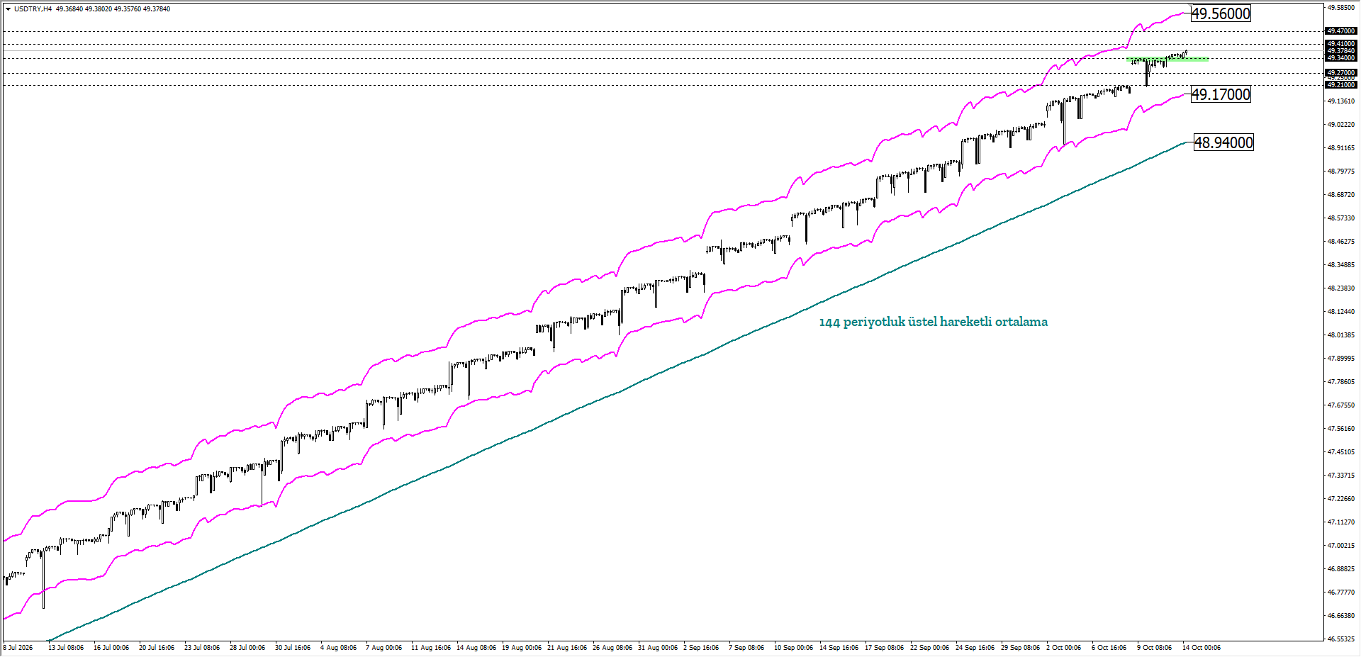 USDTRY