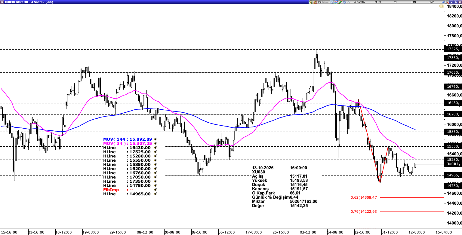 BİST30