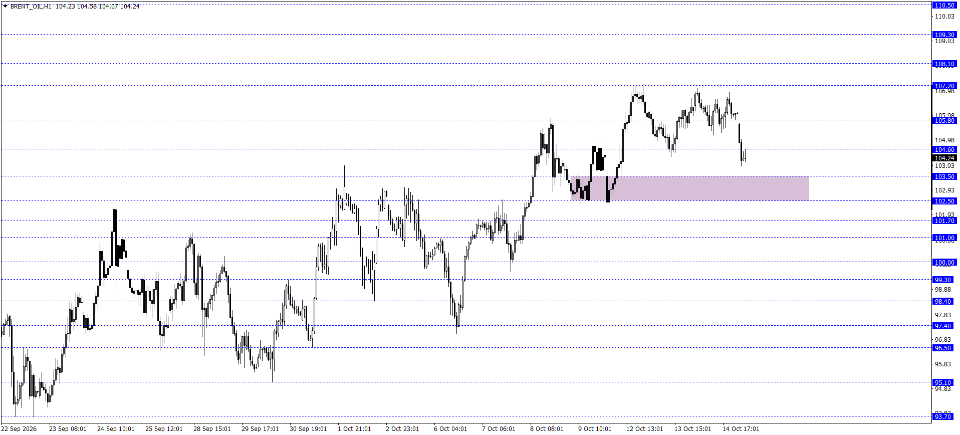 BRENT PETROL