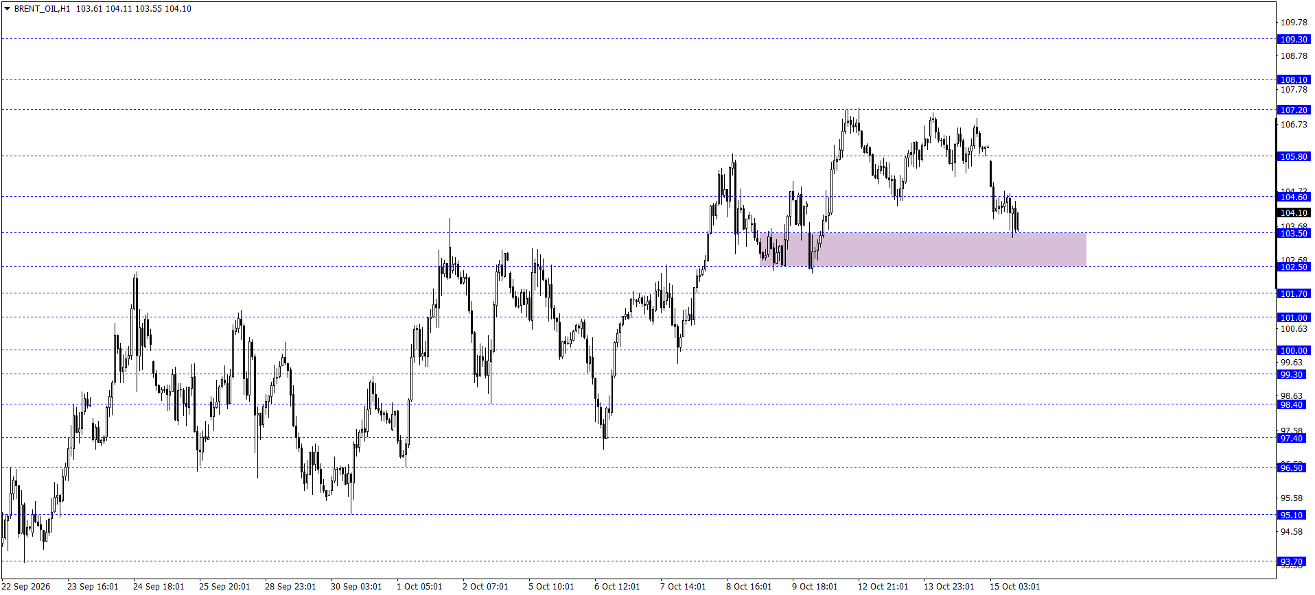 BRENT PETROL