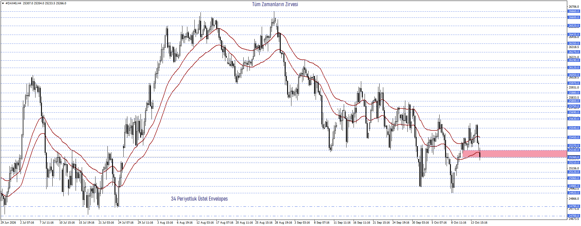 DAX40