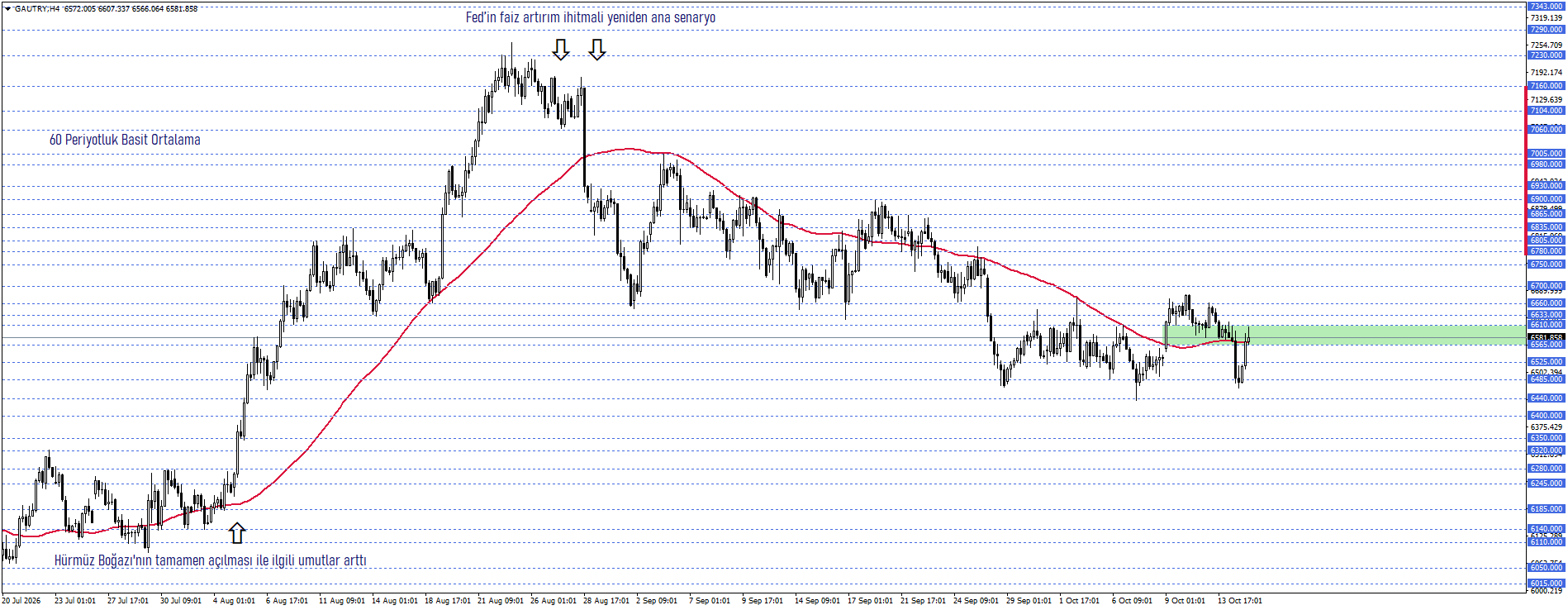 GRAM ALTIN