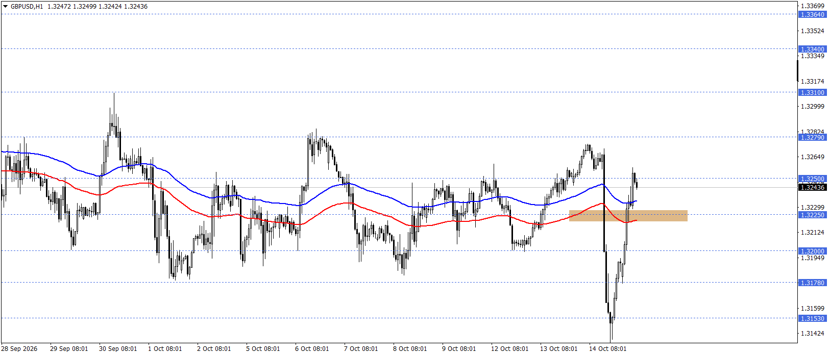 GBPUSD