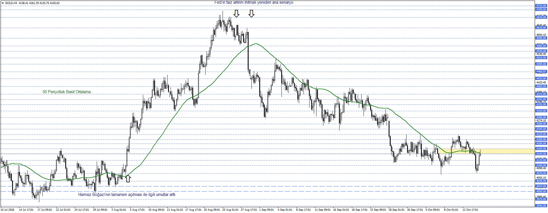 ONS ALTIN