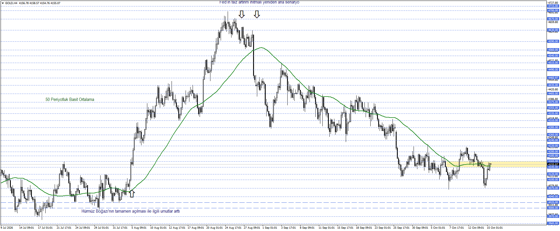 ONS ALTIN
