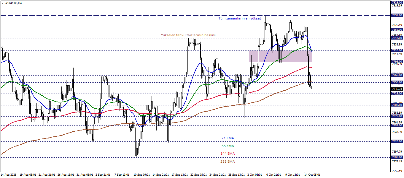 S&P500