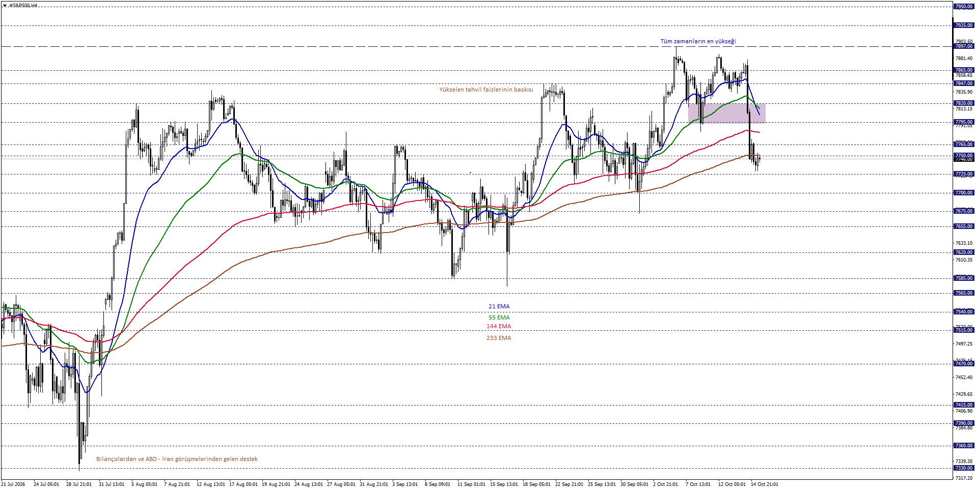 S&P500