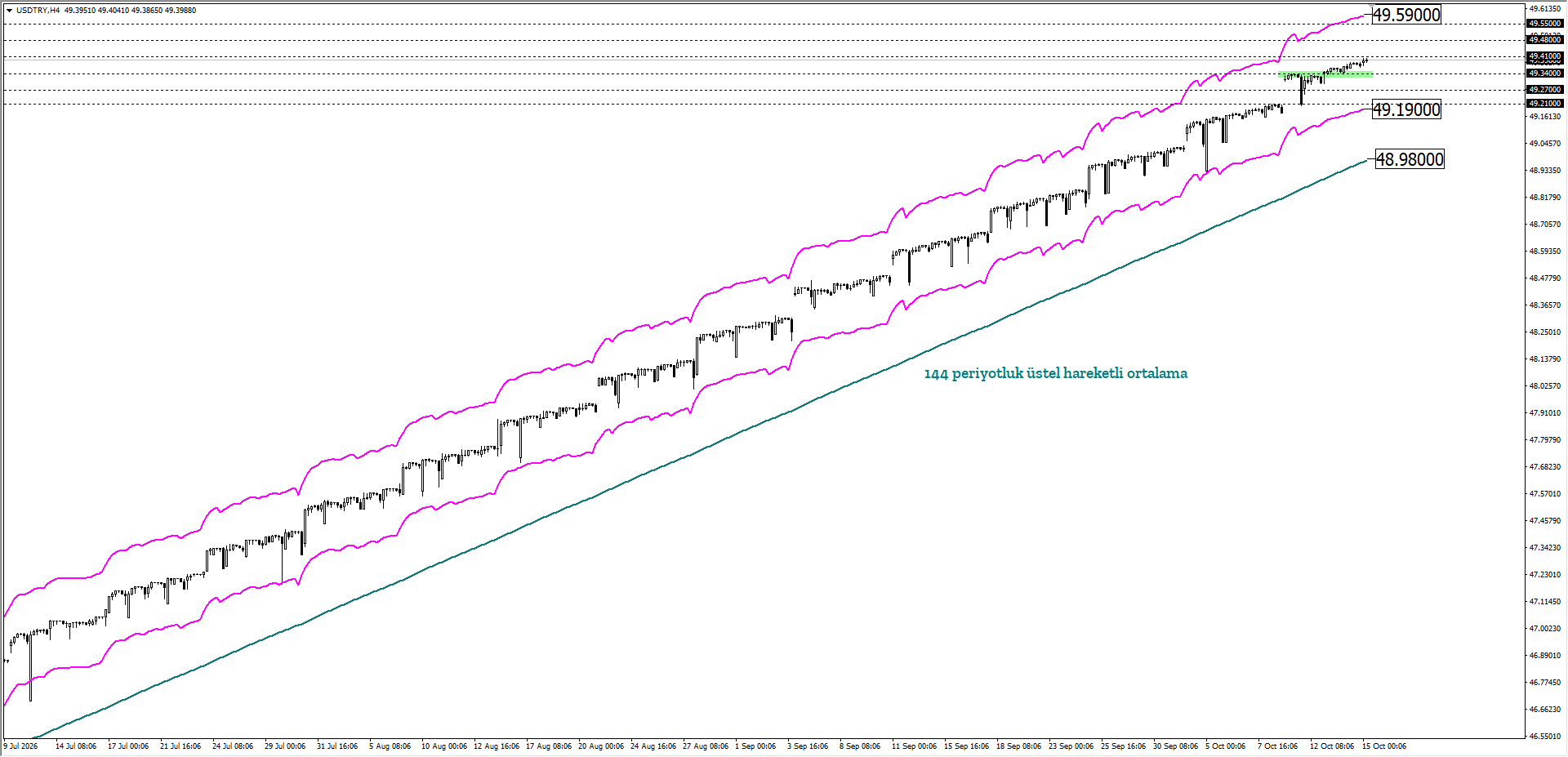USDTRY