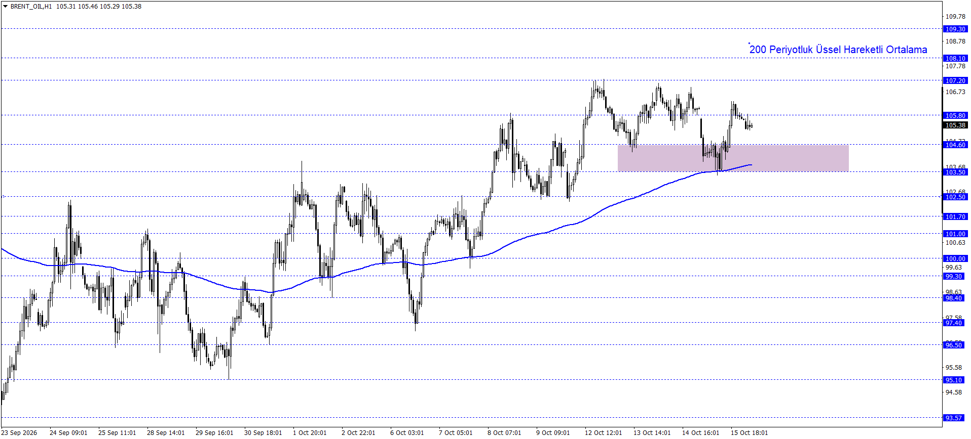 BRENT PETROL