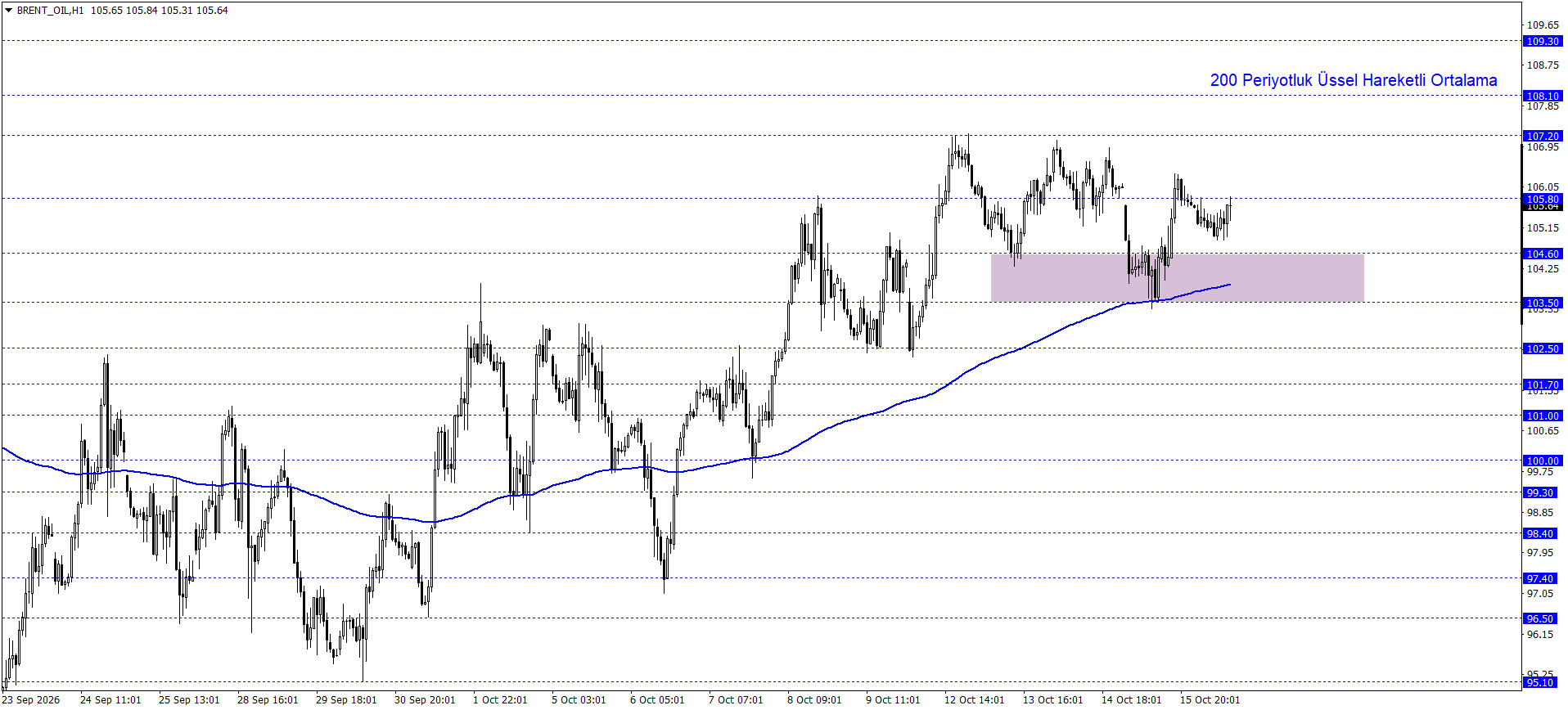 BRENT PETROL