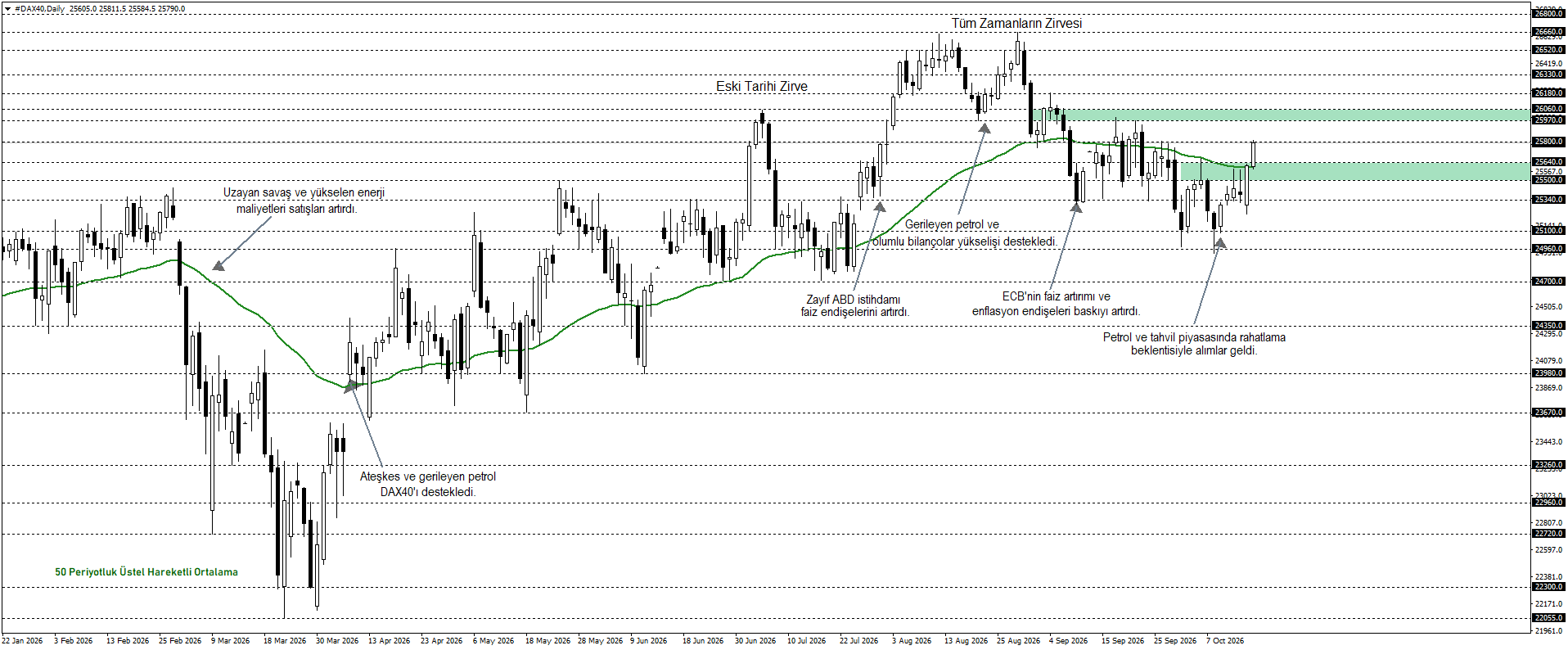 DAX40