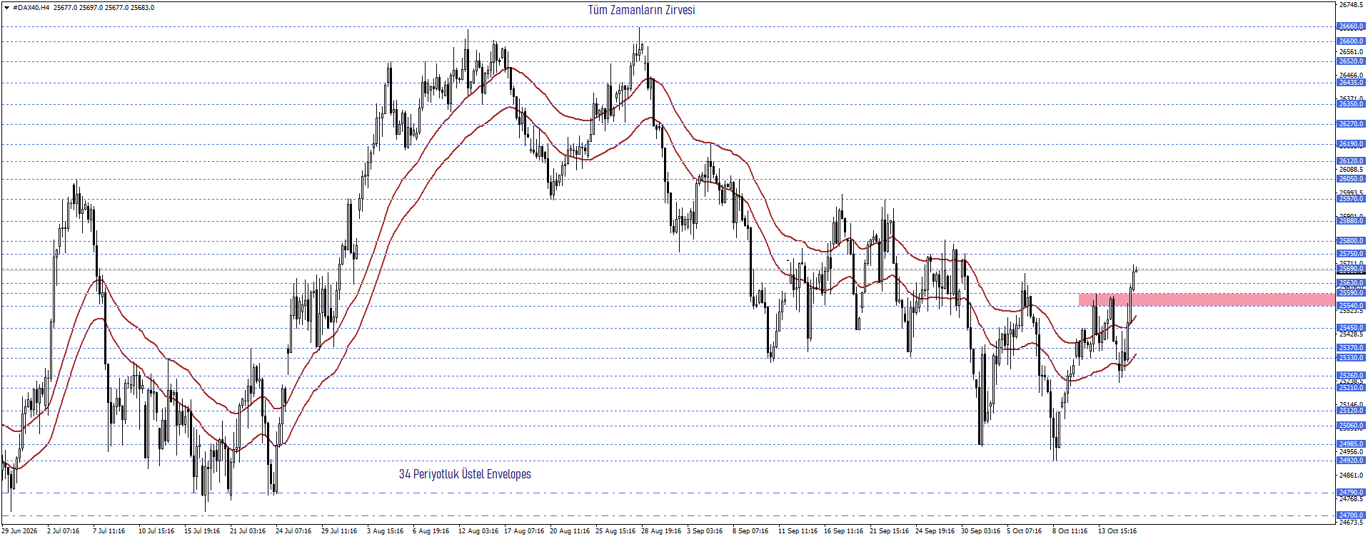 DAX40