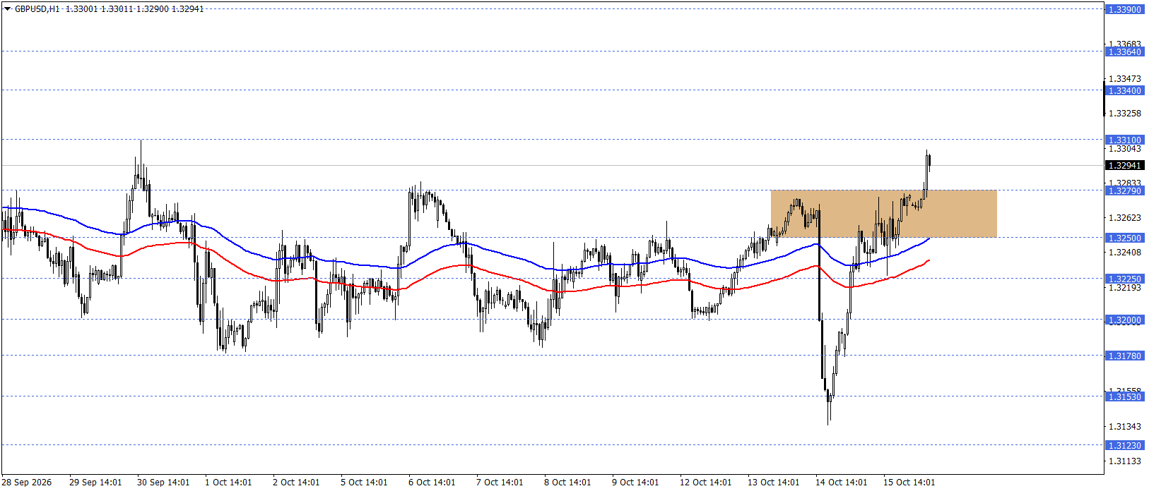 GBPUSD