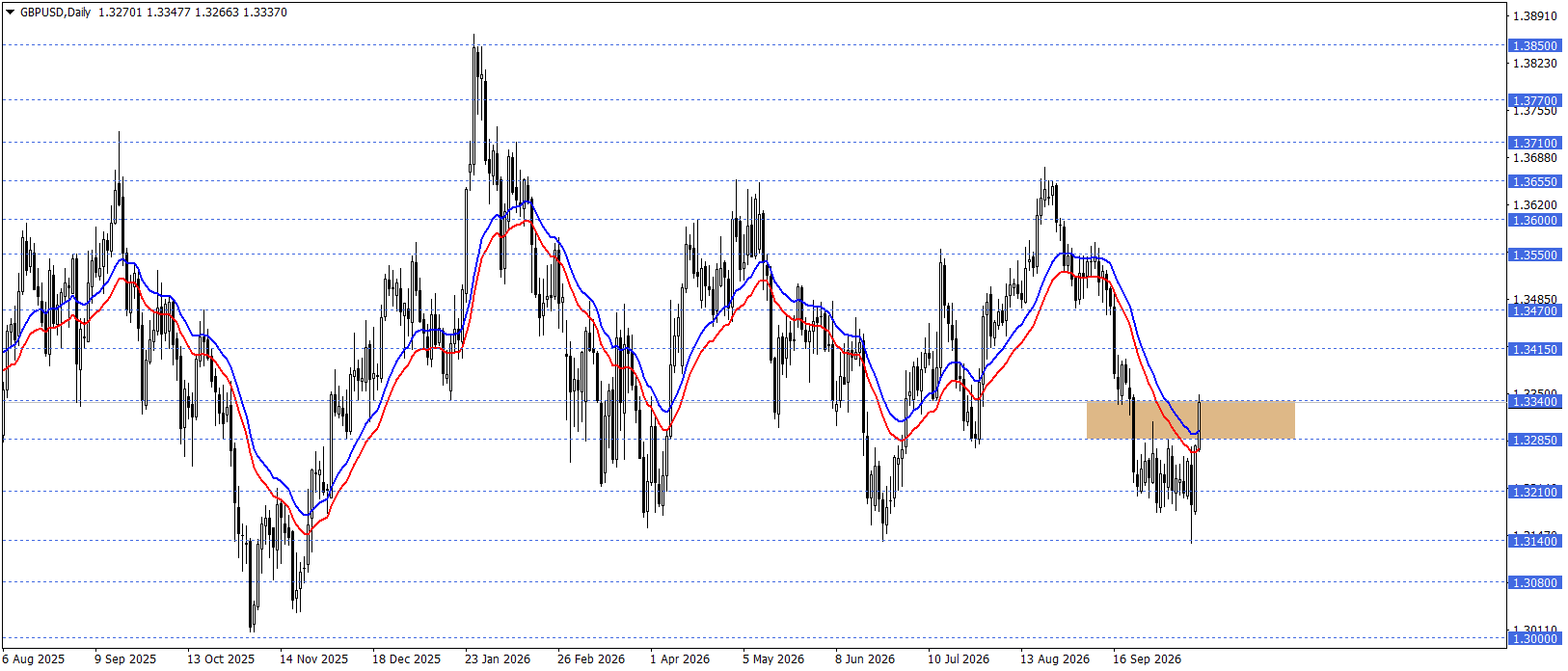 GBPUSD