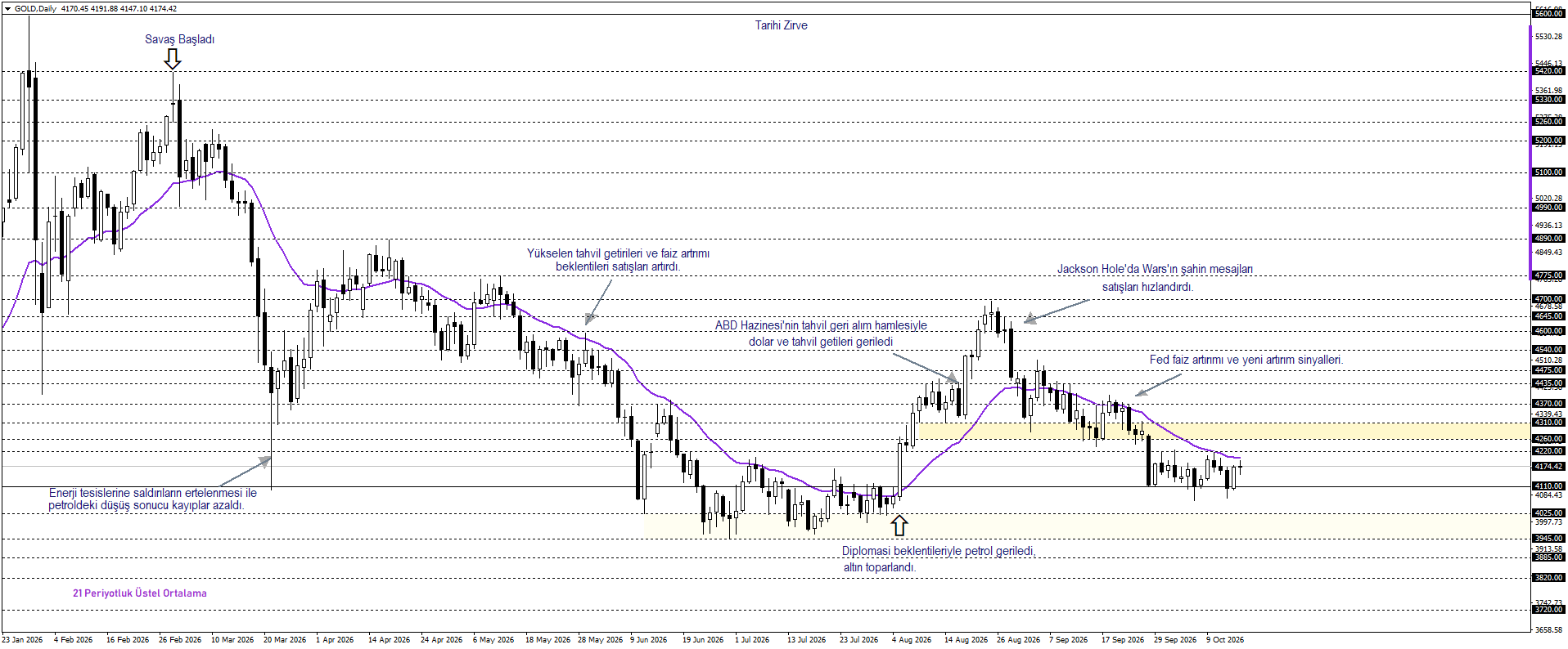 ONS ALTIN
