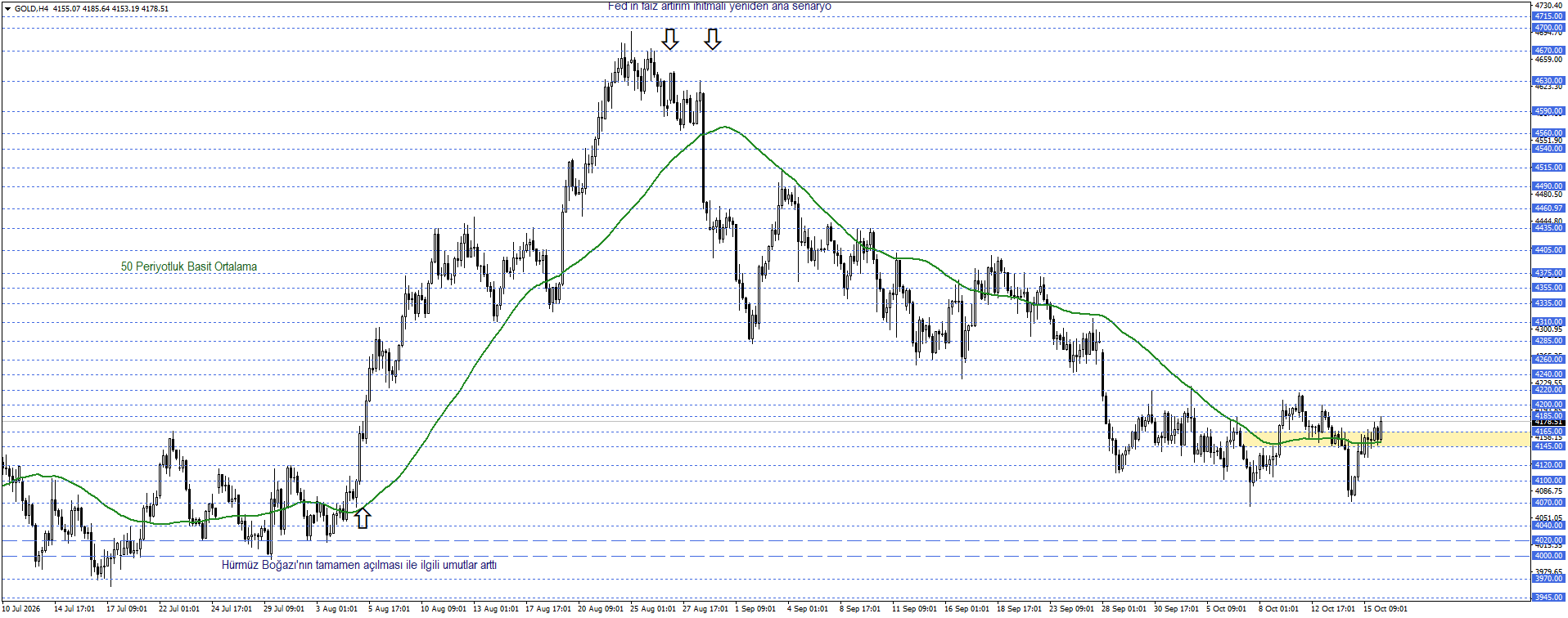 ONS ALTIN