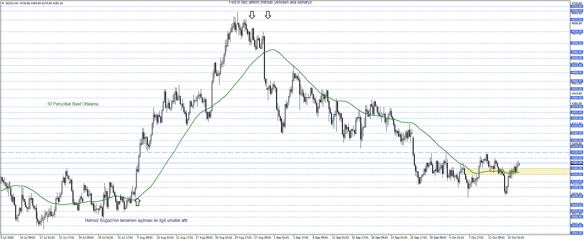 ONS ALTIN