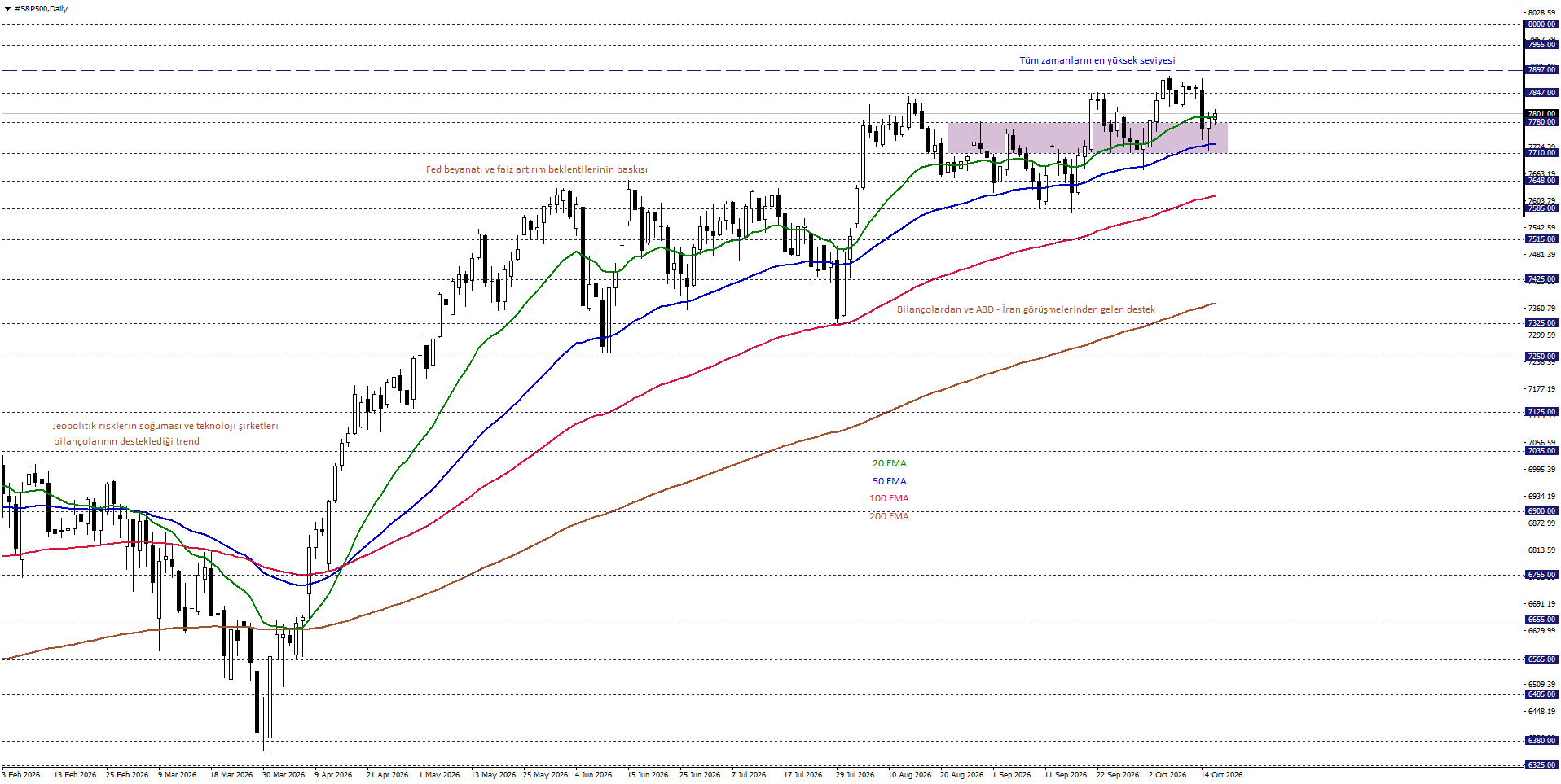 S&P500