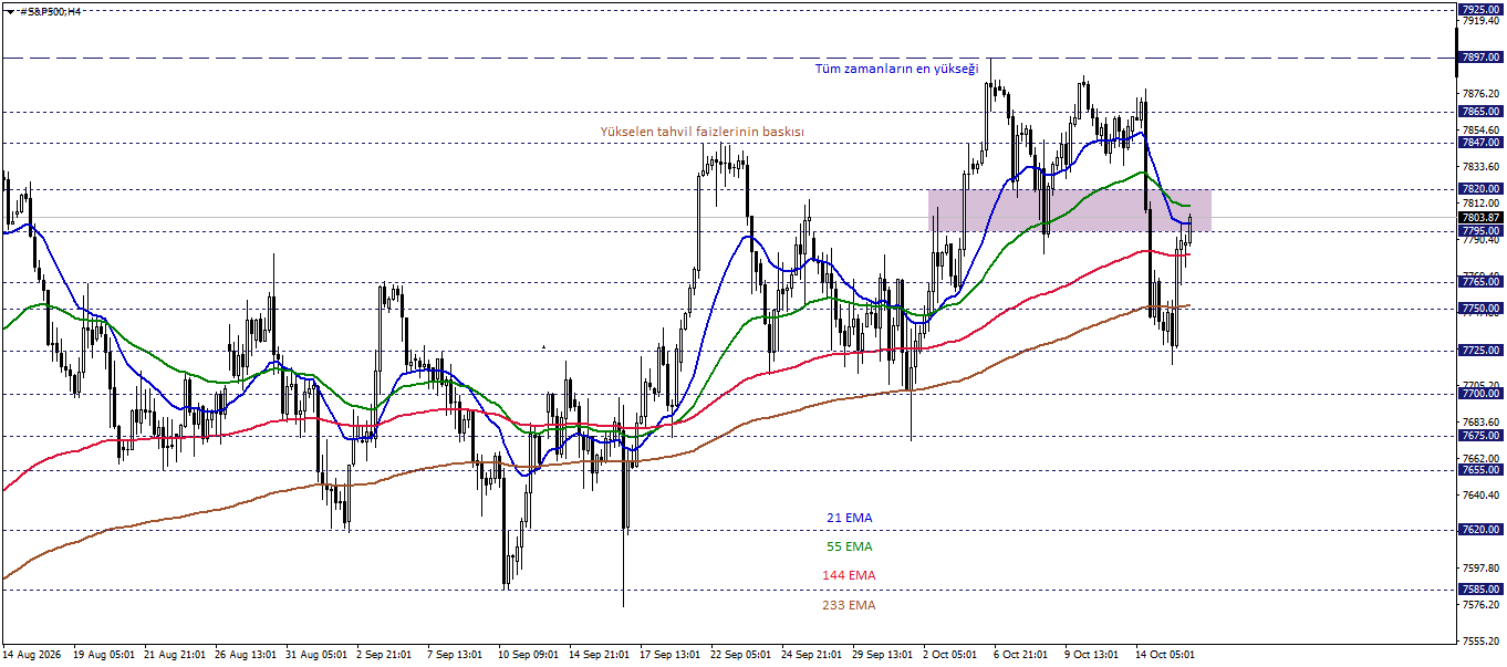 S&P500
