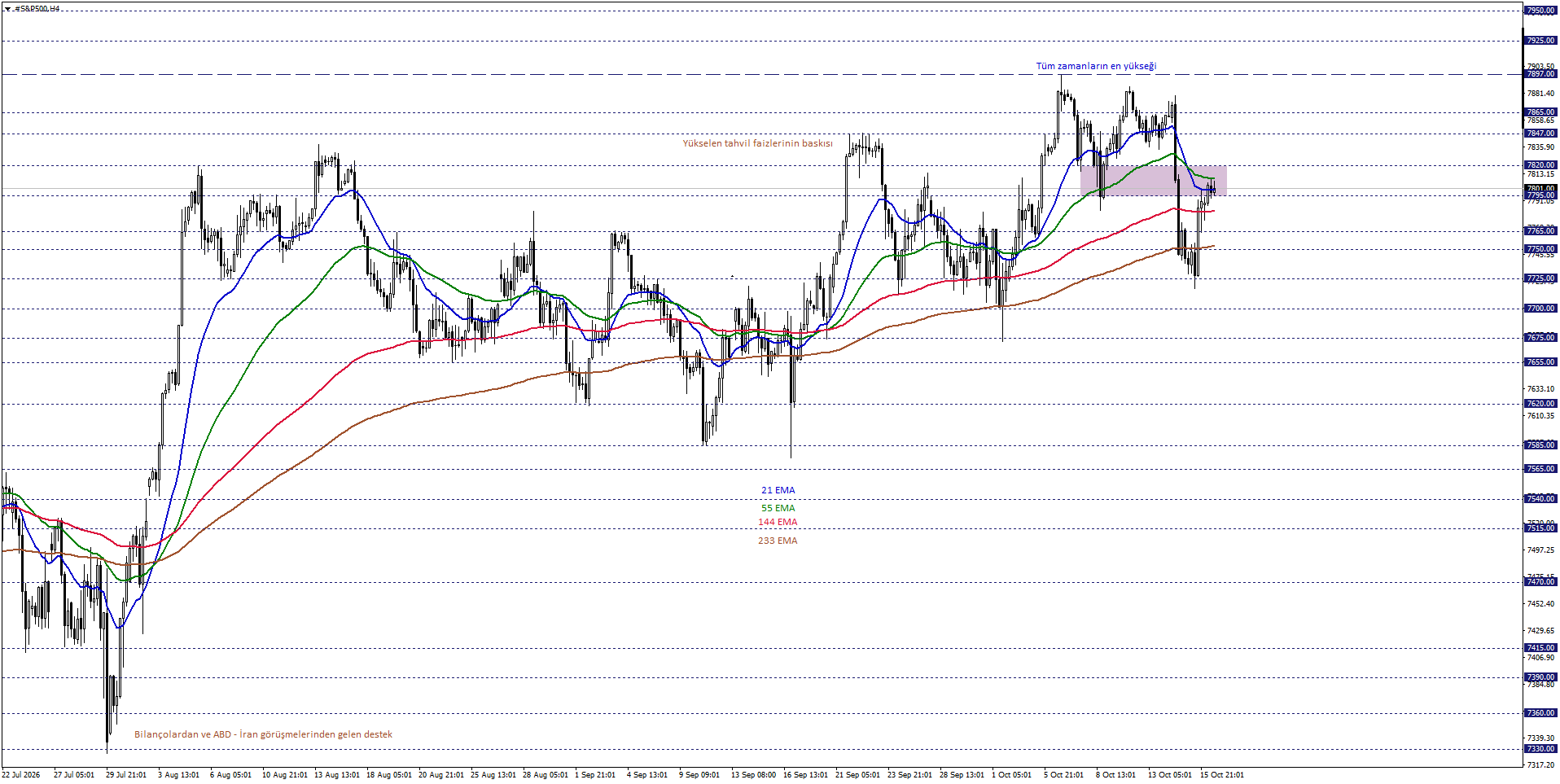 S&P500