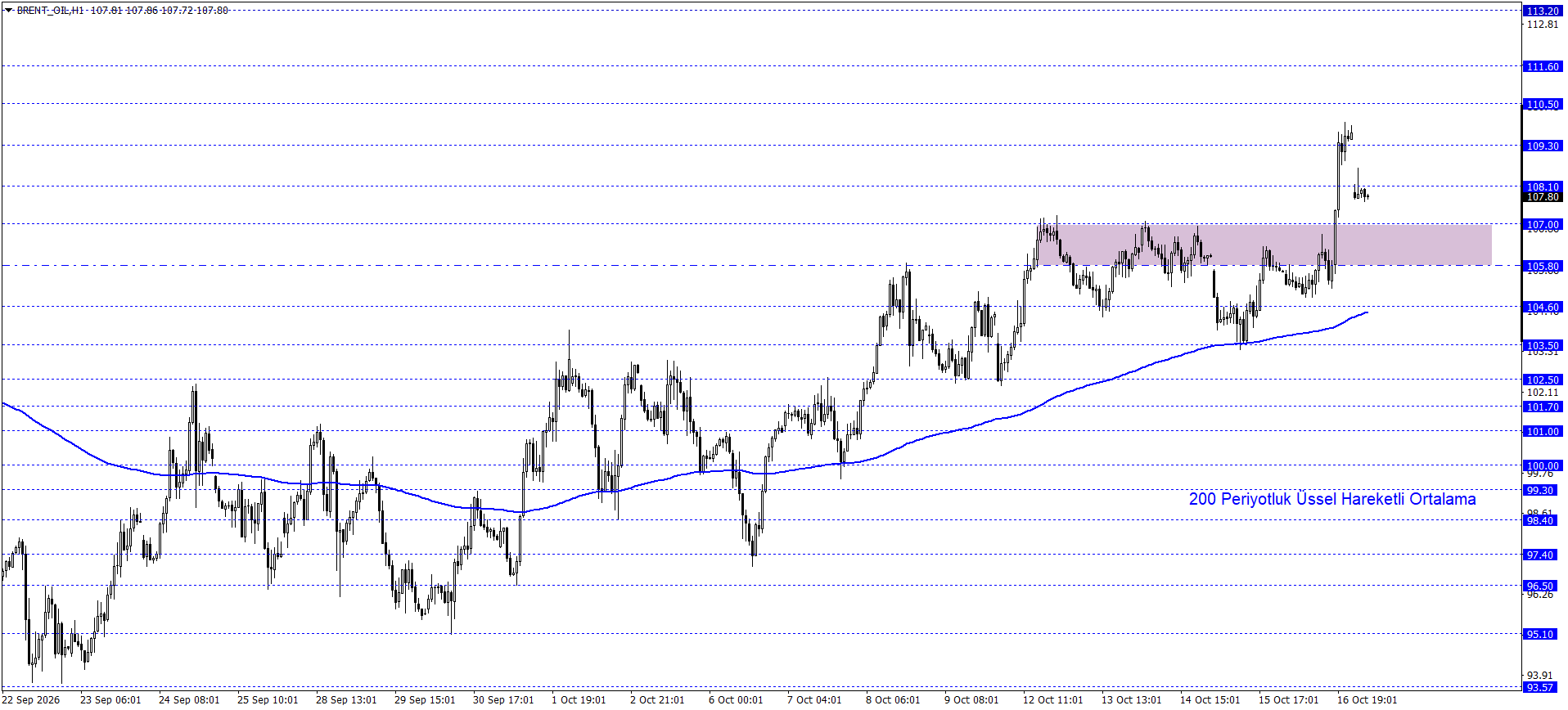 BRENT PETROL