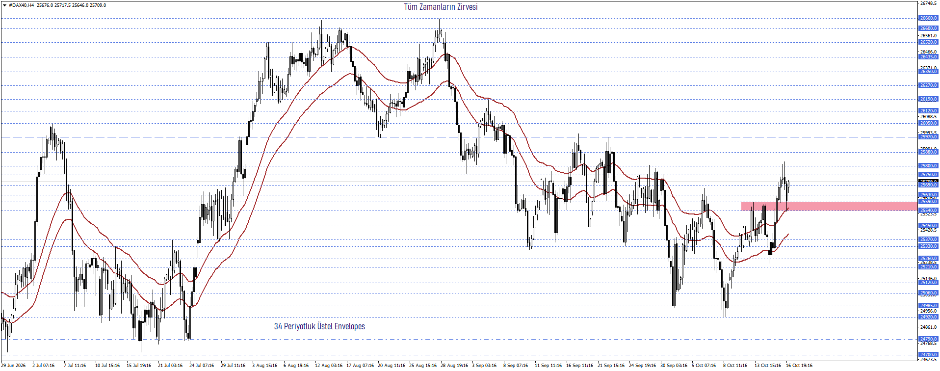 DAX40