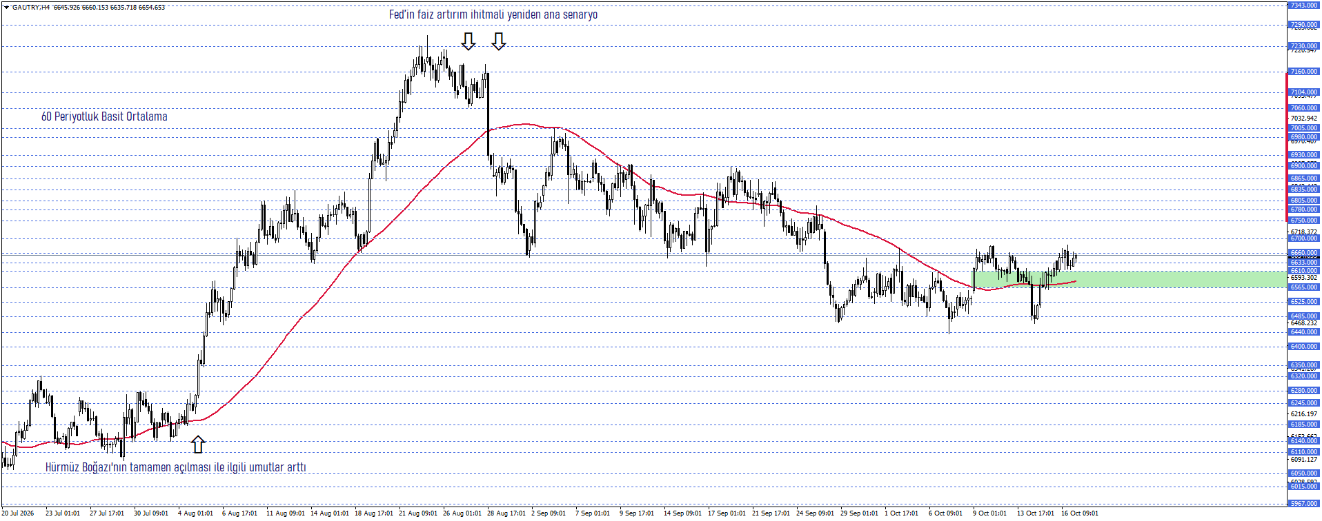 GRAM ALTIN
