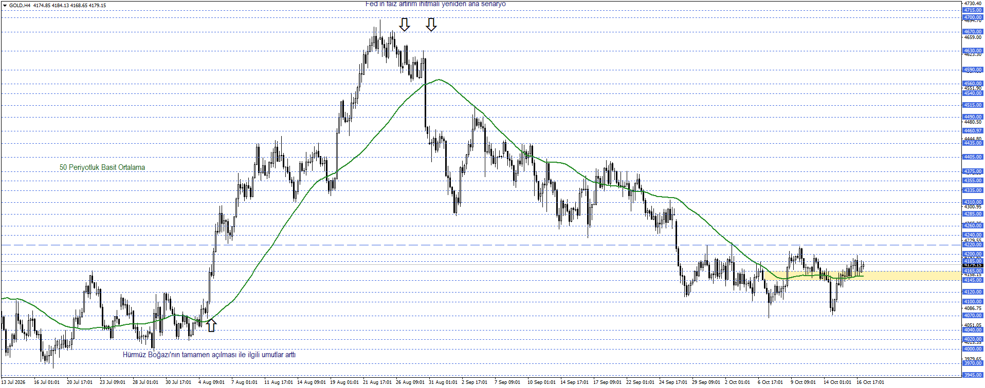 ONS ALTIN